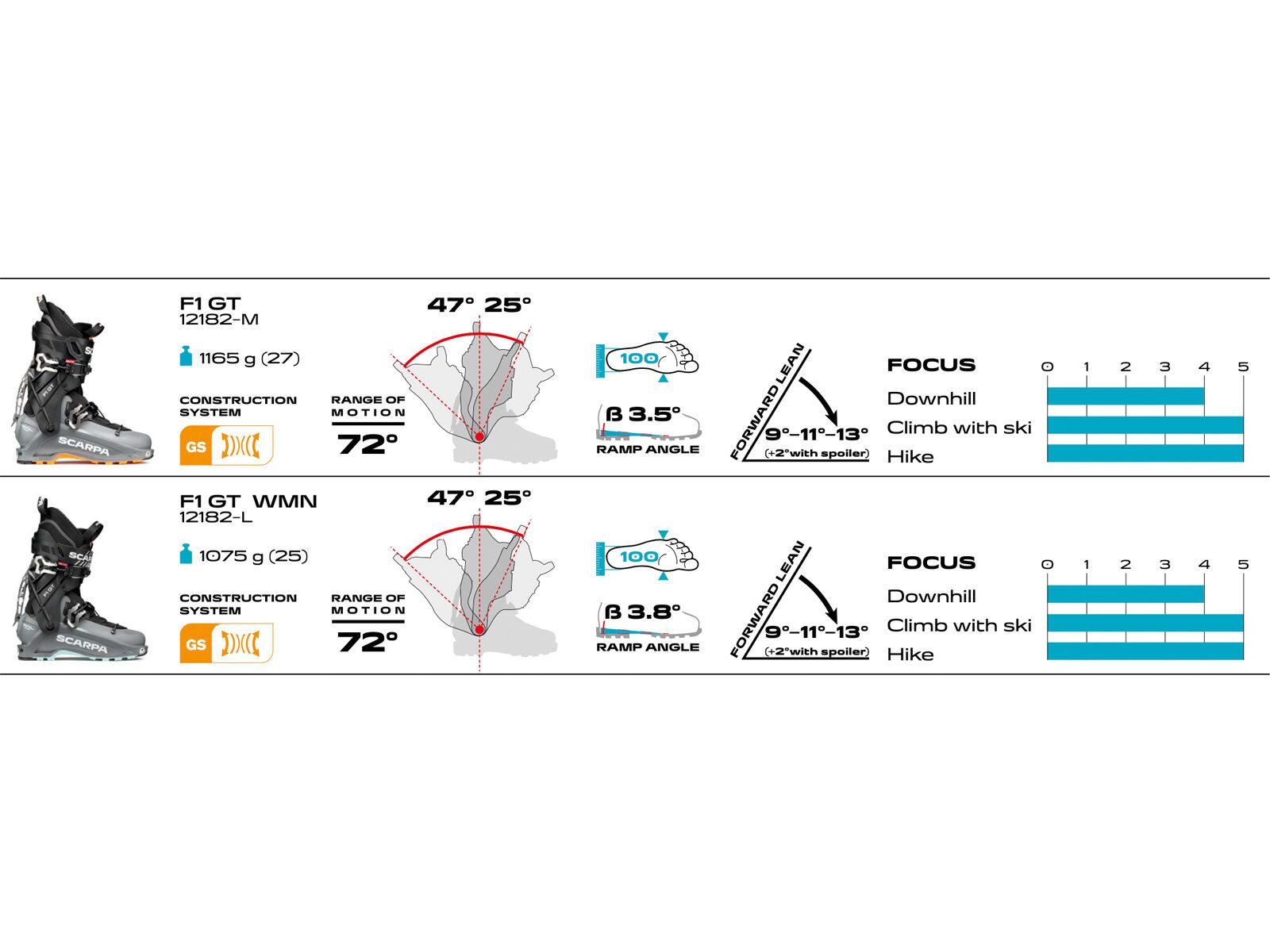 Scarpa F1 GT, mercury/orange - Bild 8