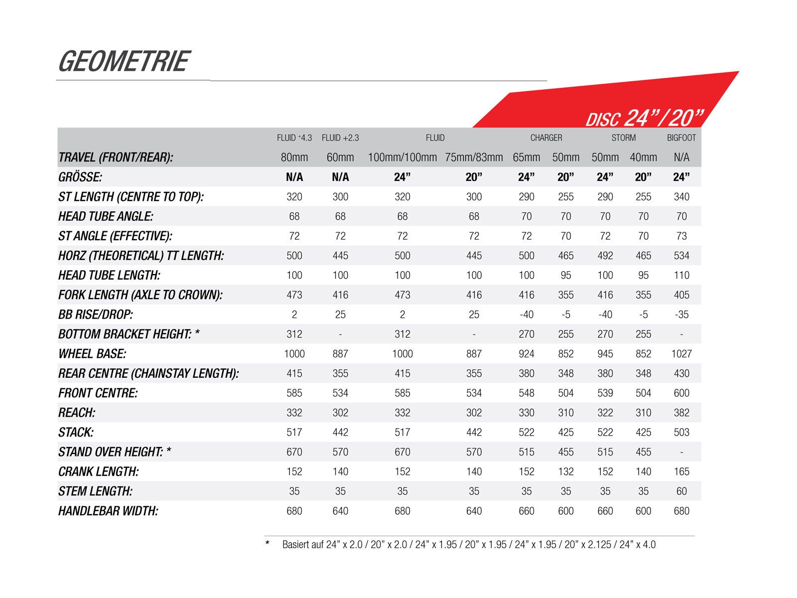 Norco Storm 2.3, green - Bild 2