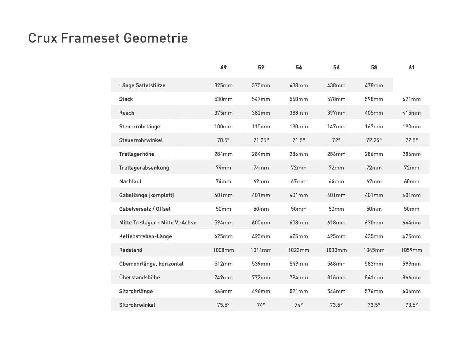 Specialized Crux Frameset, vivid coral/dusty lilac/carbon - Bild 2