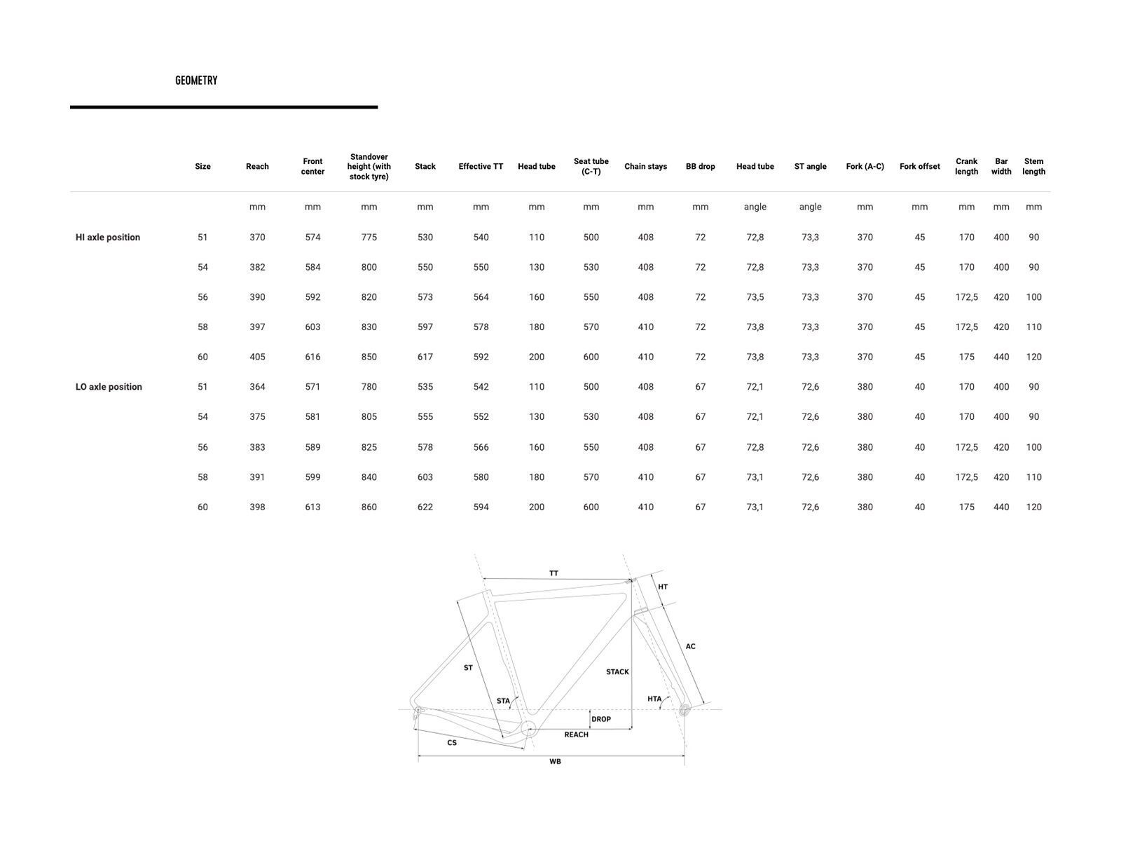 Rondo Hvrt ST, blue/white - Bild 2