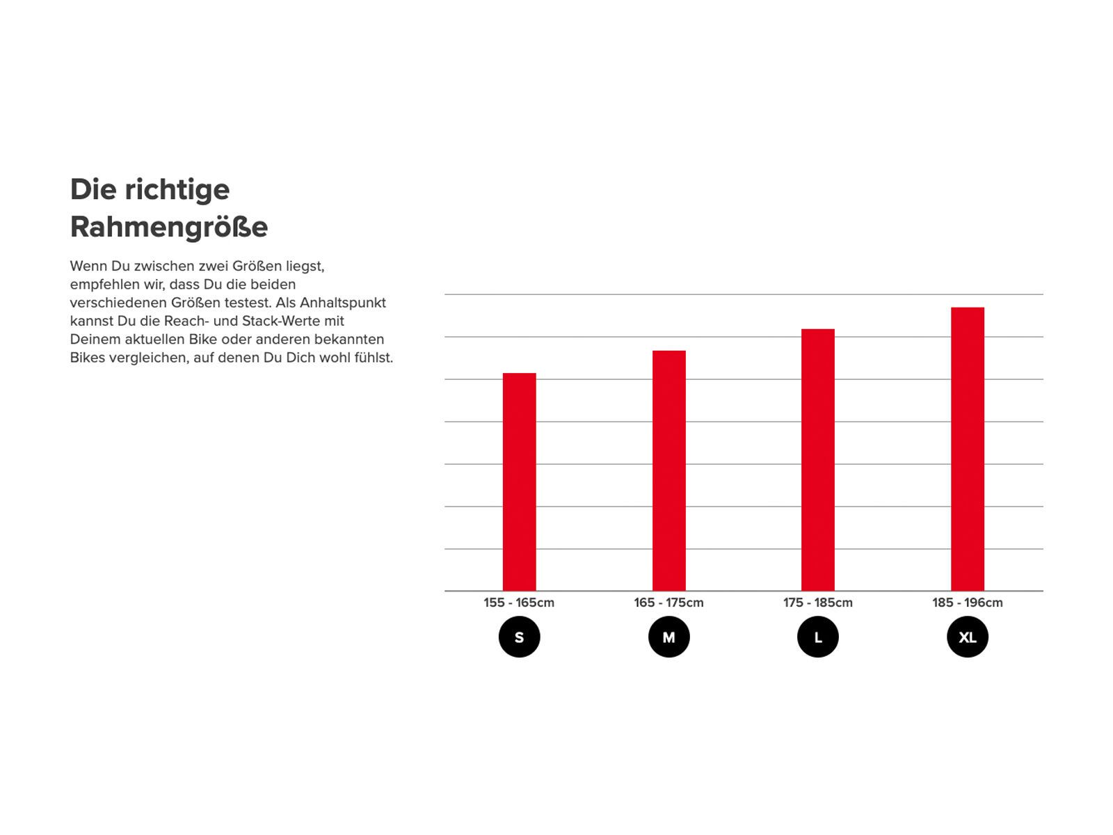 Santa Cruz Blur C S, sockeye sal - Bild 2