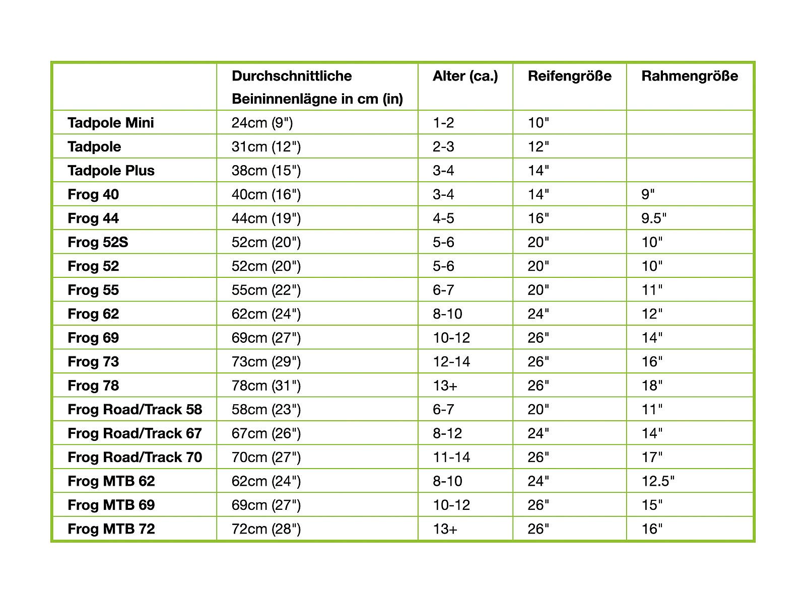 Frog Bikes Tadpole Mini Tour de France, yellow - Bild 3