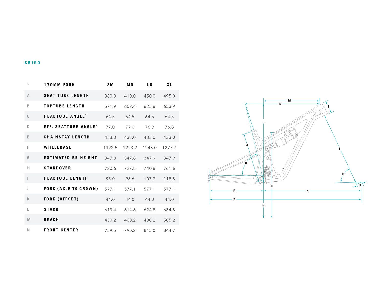 Yeti SB150 T-Series Frame, turquoise - Bild 2