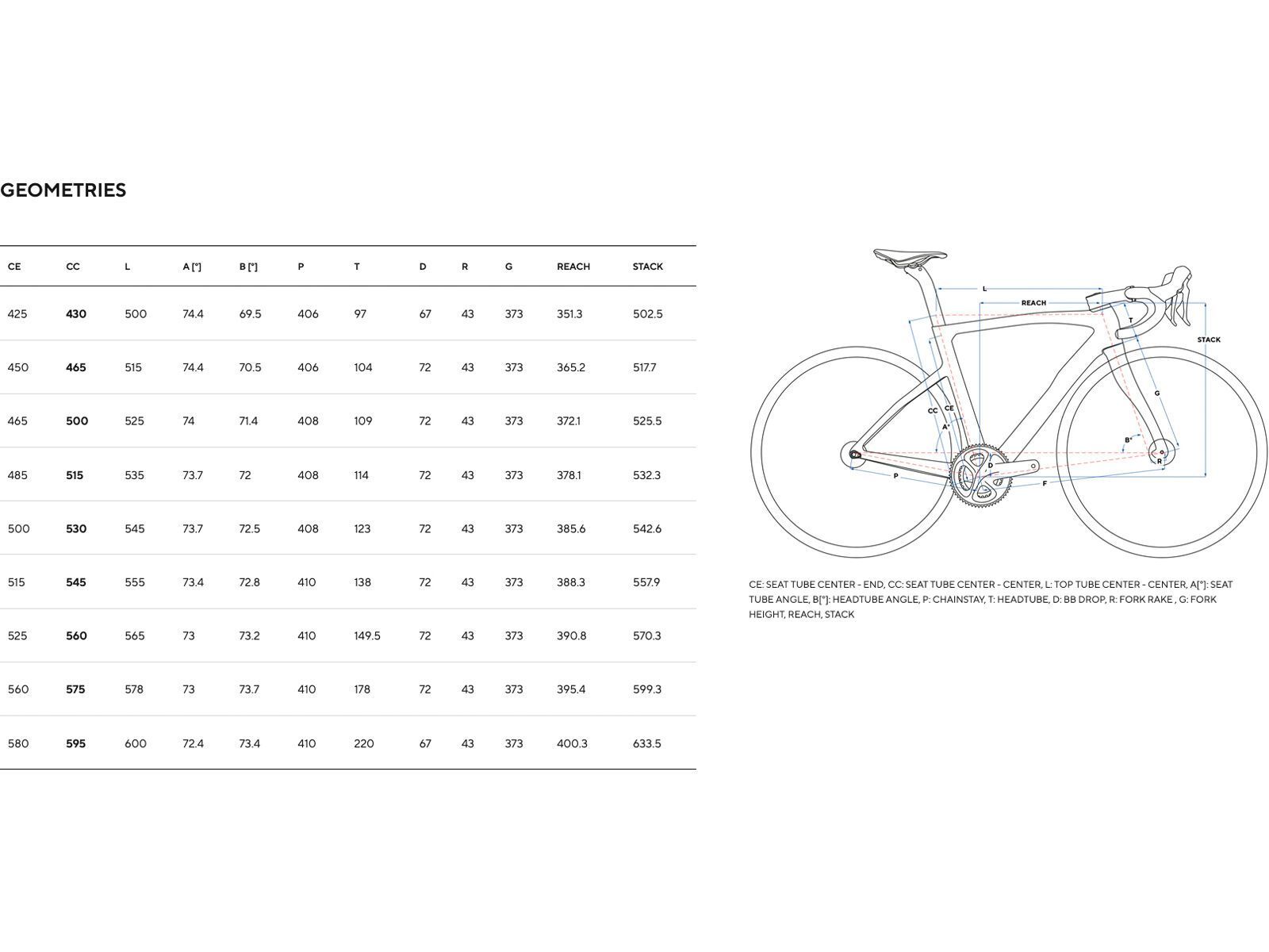 Pinarello F5 105 Di2 2x12 DB / Most Ultrafast Carbon DB HG11, furious red - Bild 5