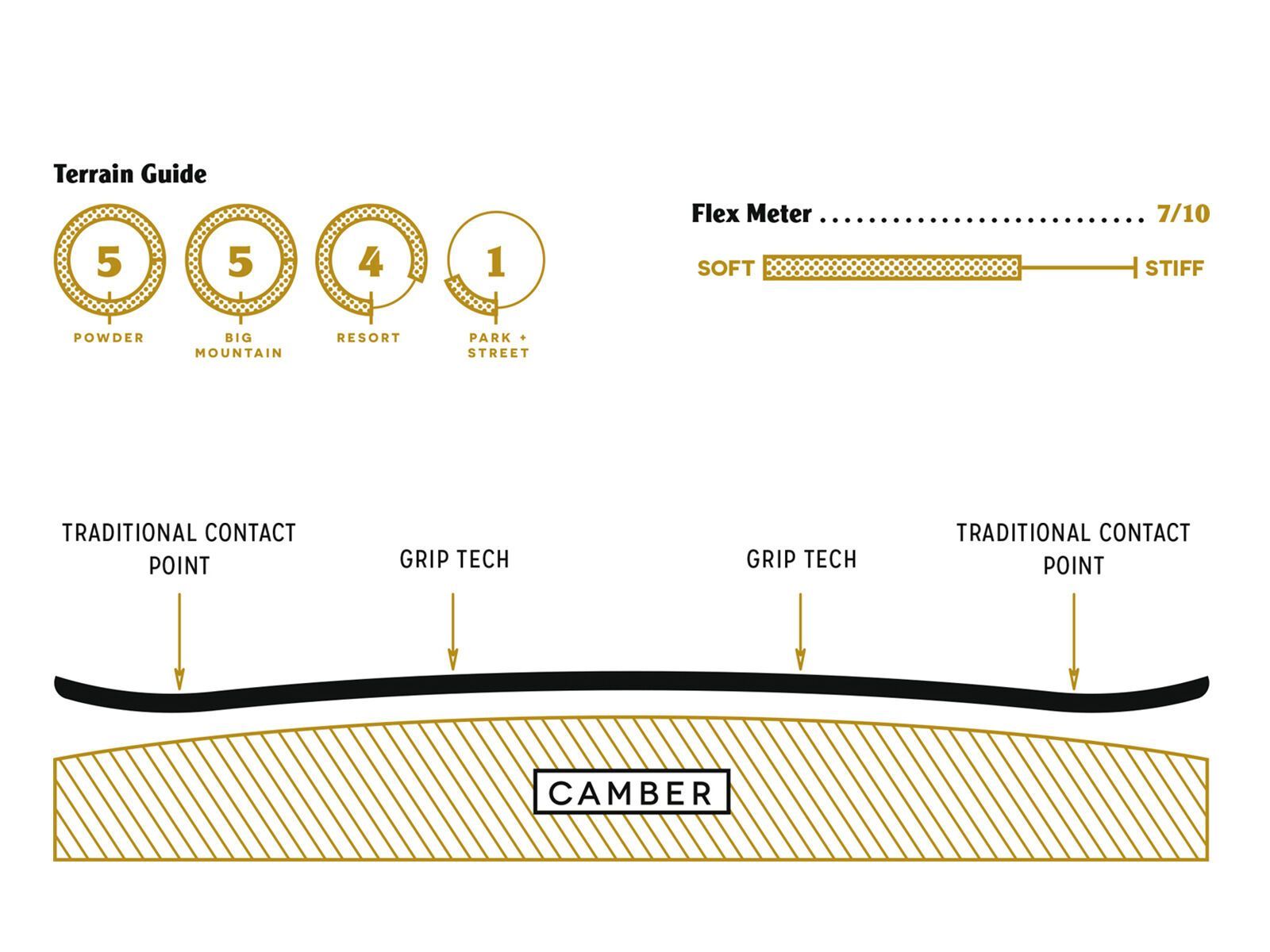 Arbor Clovis - Bild 3