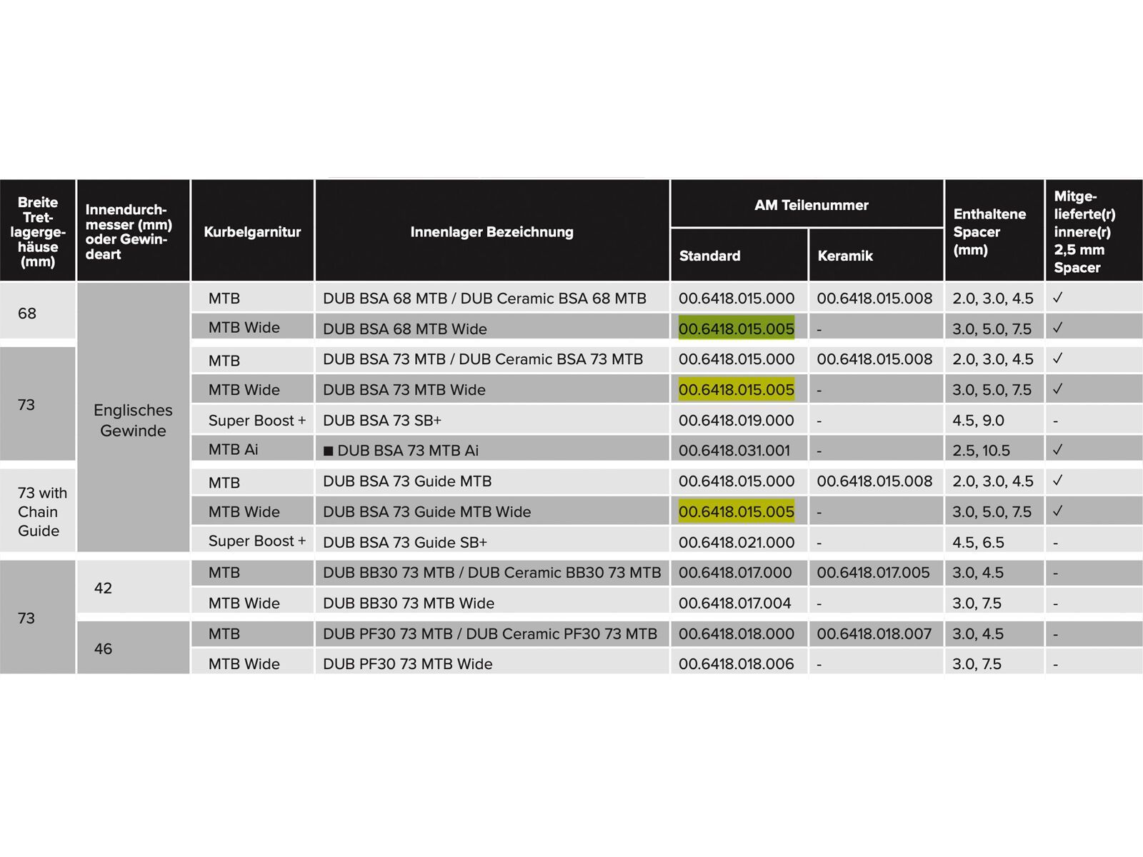 SRAM DUB BSA Bottom Bracket - 68/73 mm MTB Wide - Bild 4