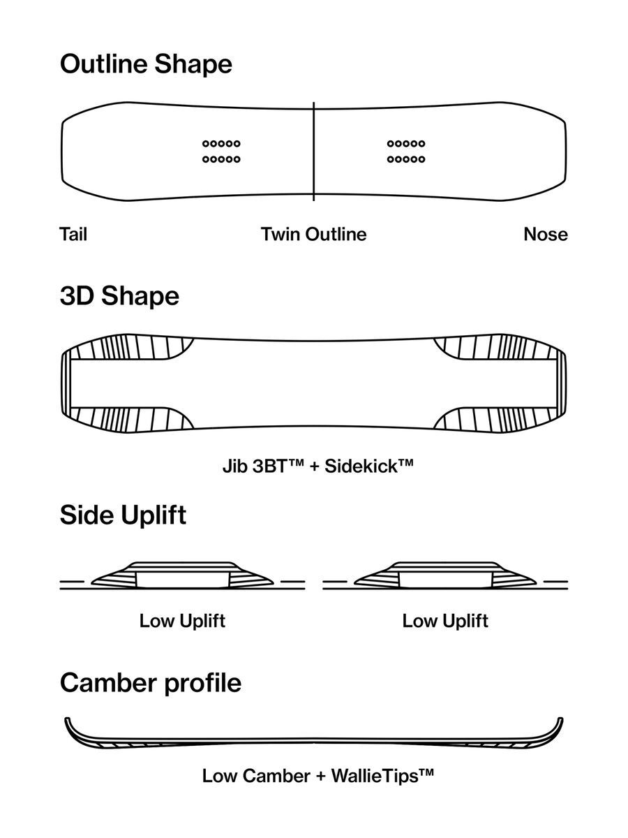Bataleon Wallie - Bild 2