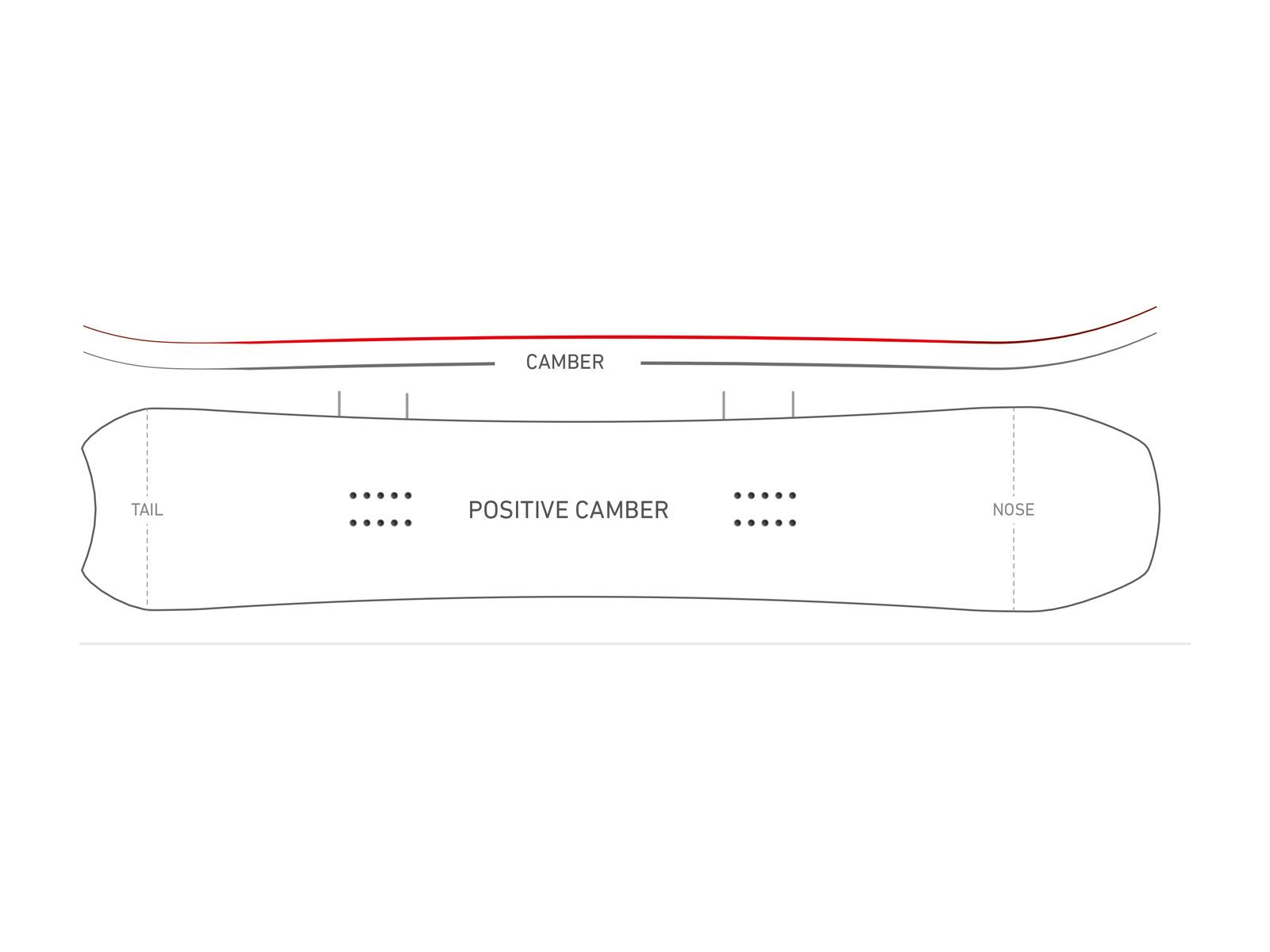Nidecker Area - Bild 2