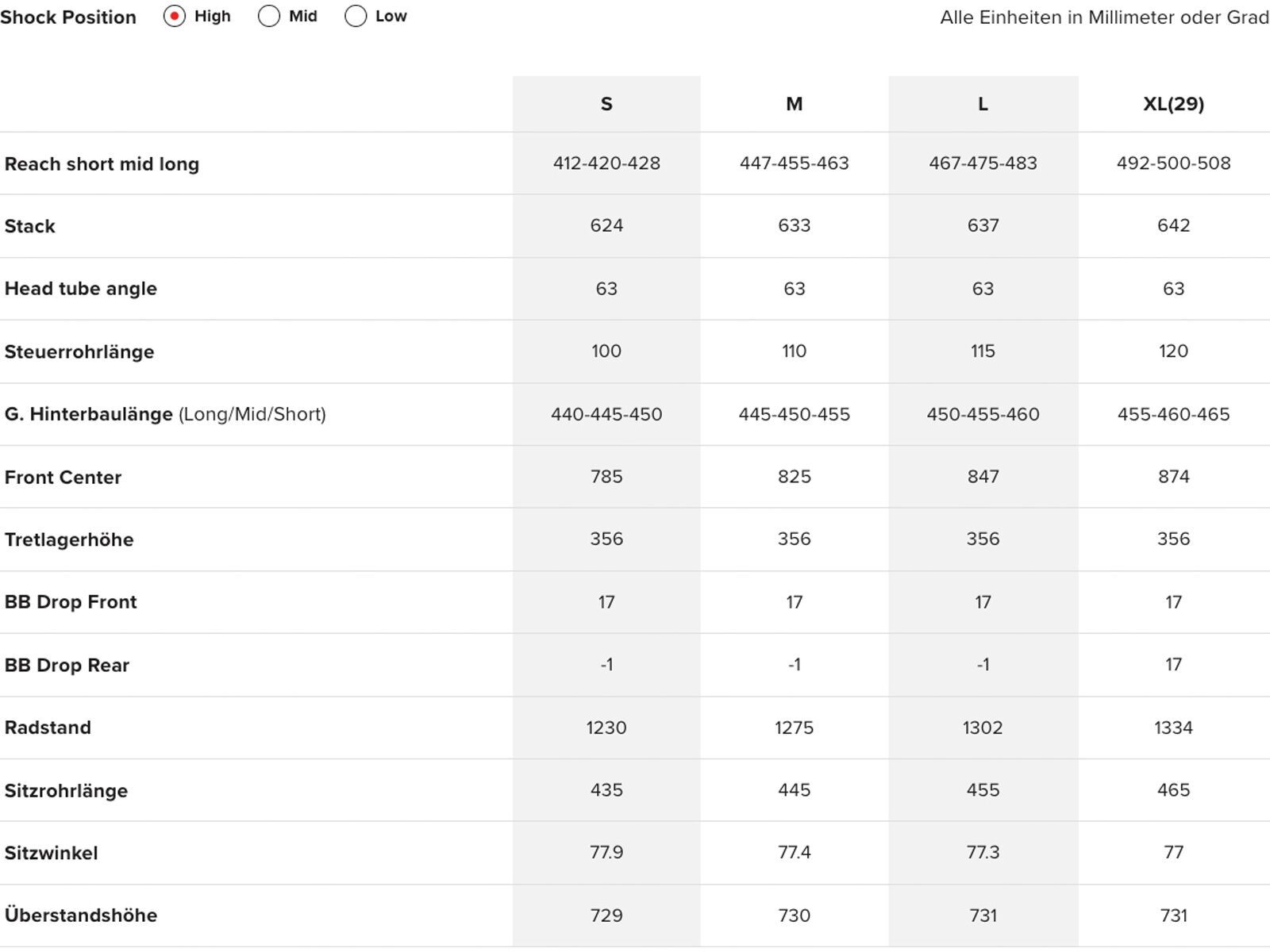Santa Cruz V10 CC / DH X01 / MX, gloss liquid blue - Bild 3