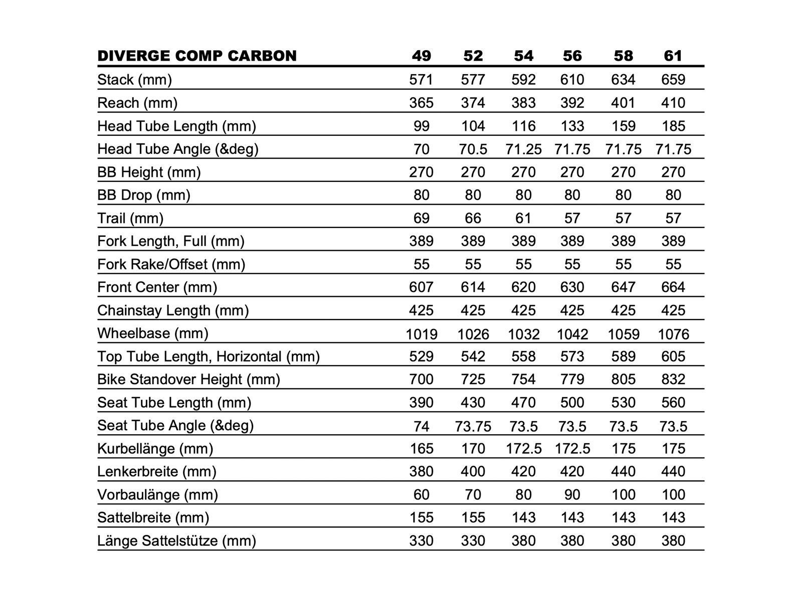 Specialized Diverge Comp Carbon, gloss metallic deep lake granite/pearl - Bild 3
