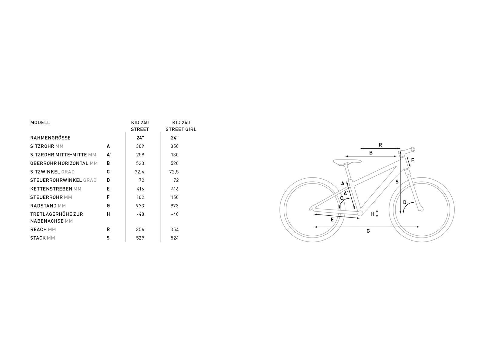 Cube Kid 240 Street Girl, grey´n´coral - Bild 2