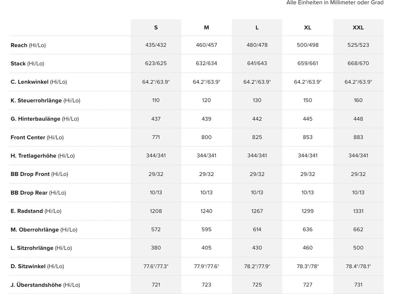 Santa Cruz Bronson C / GX AXS / MX, matte poblano green - Bild 9