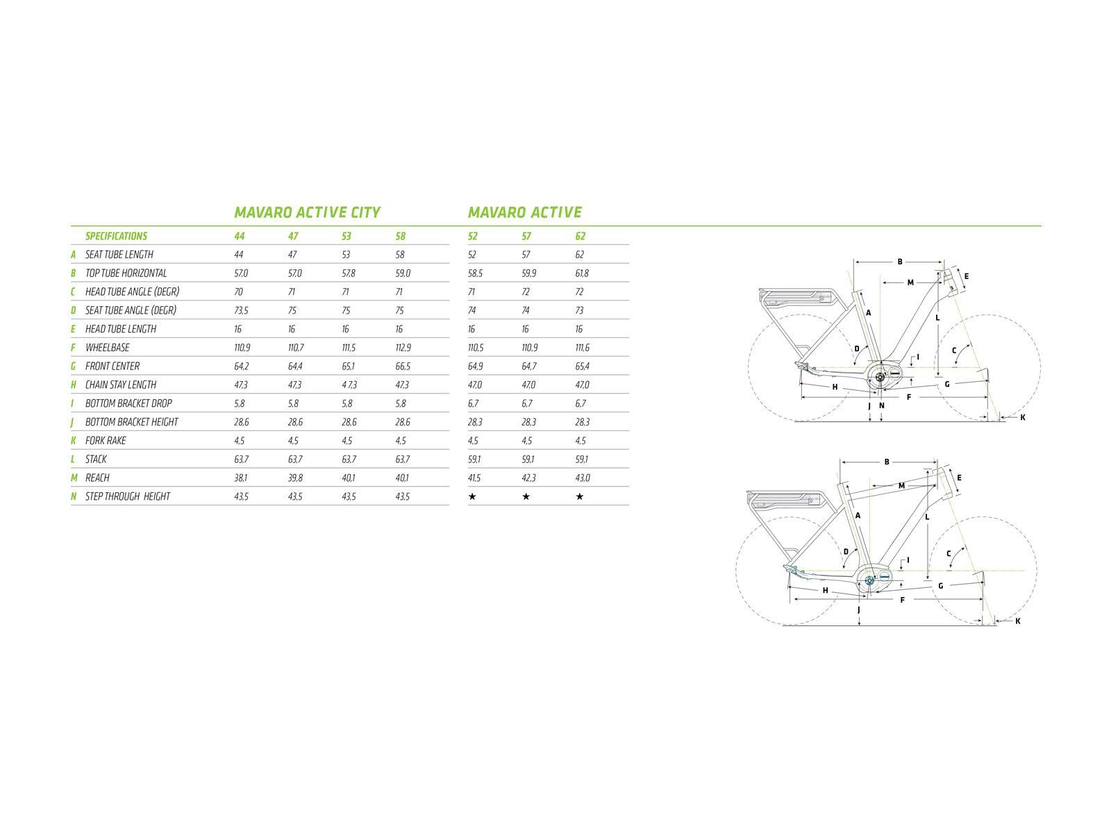 Cannondale Mavaro Active 1 City, white, gloss - Bild 6