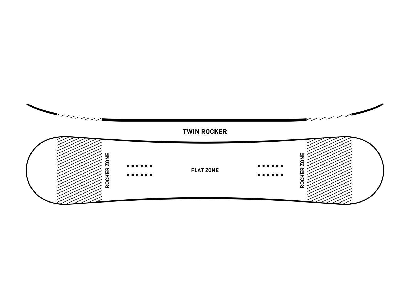 Ride Crook Wide - Bild 2