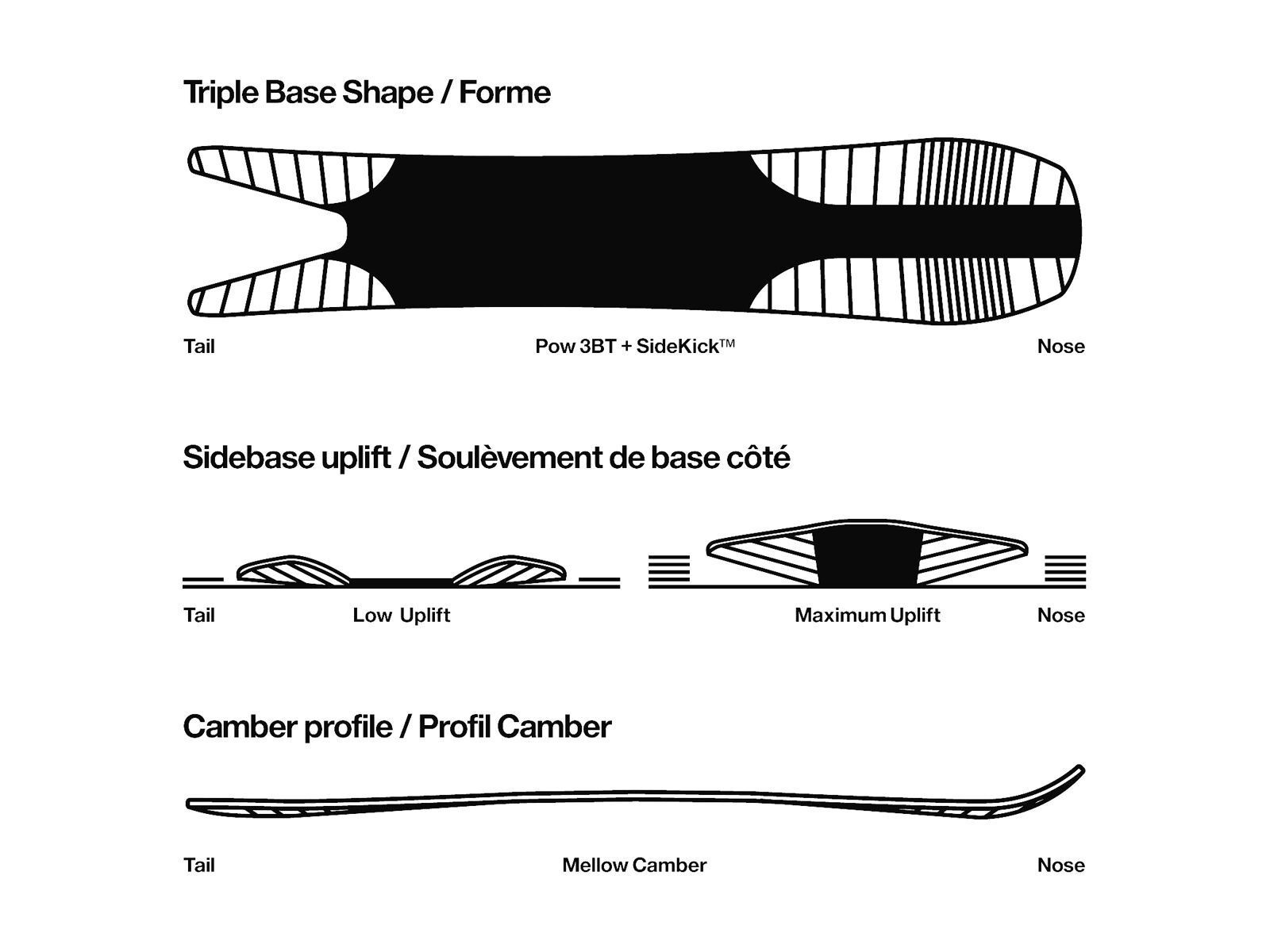 Bataleon Surfer E.S. - Bild 2