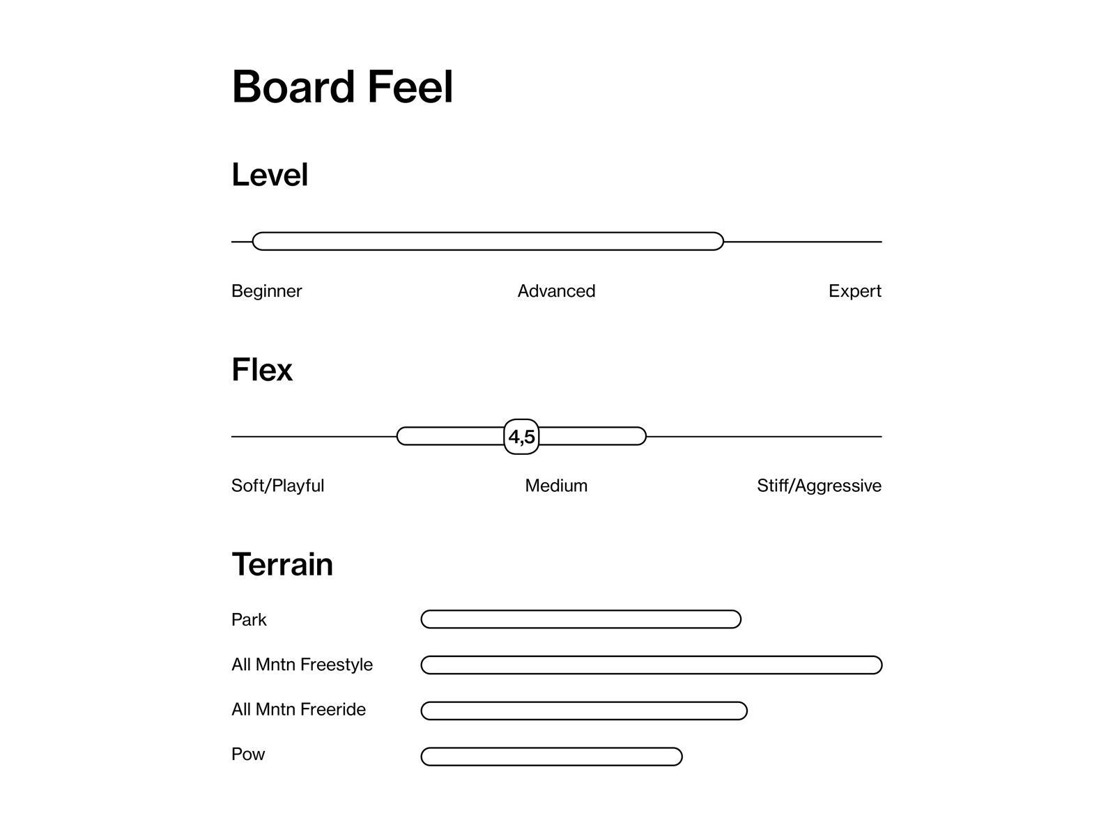 Bataleon Whatever - Bild 3