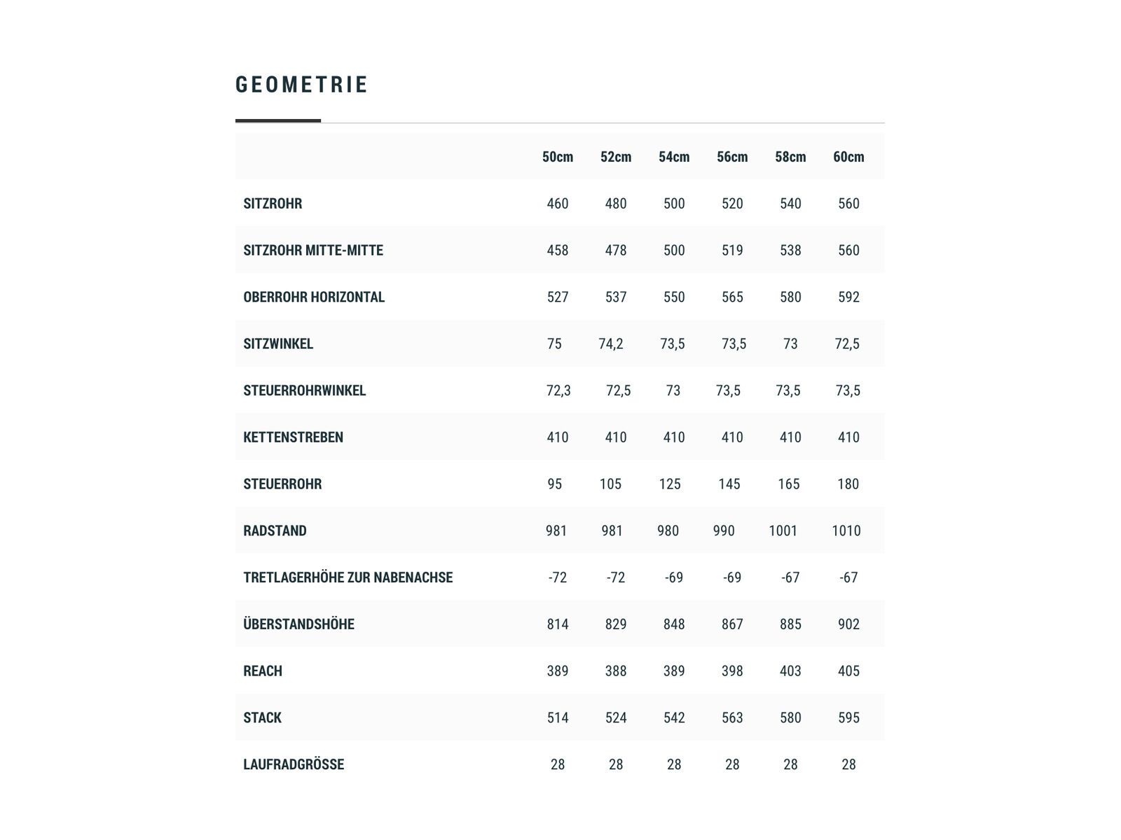 Cube Litening C:68X Pro, carbon´n´white - Bild 7