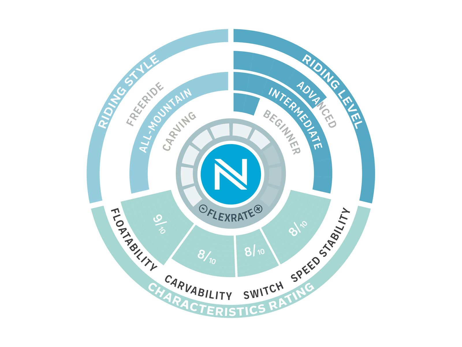 Nidecker Escape X-Wide - Bild 3