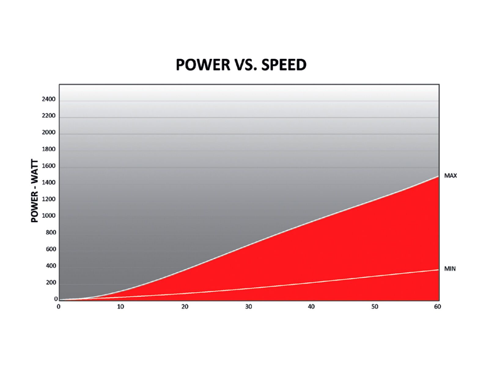 Elite Rampa - Bild 4