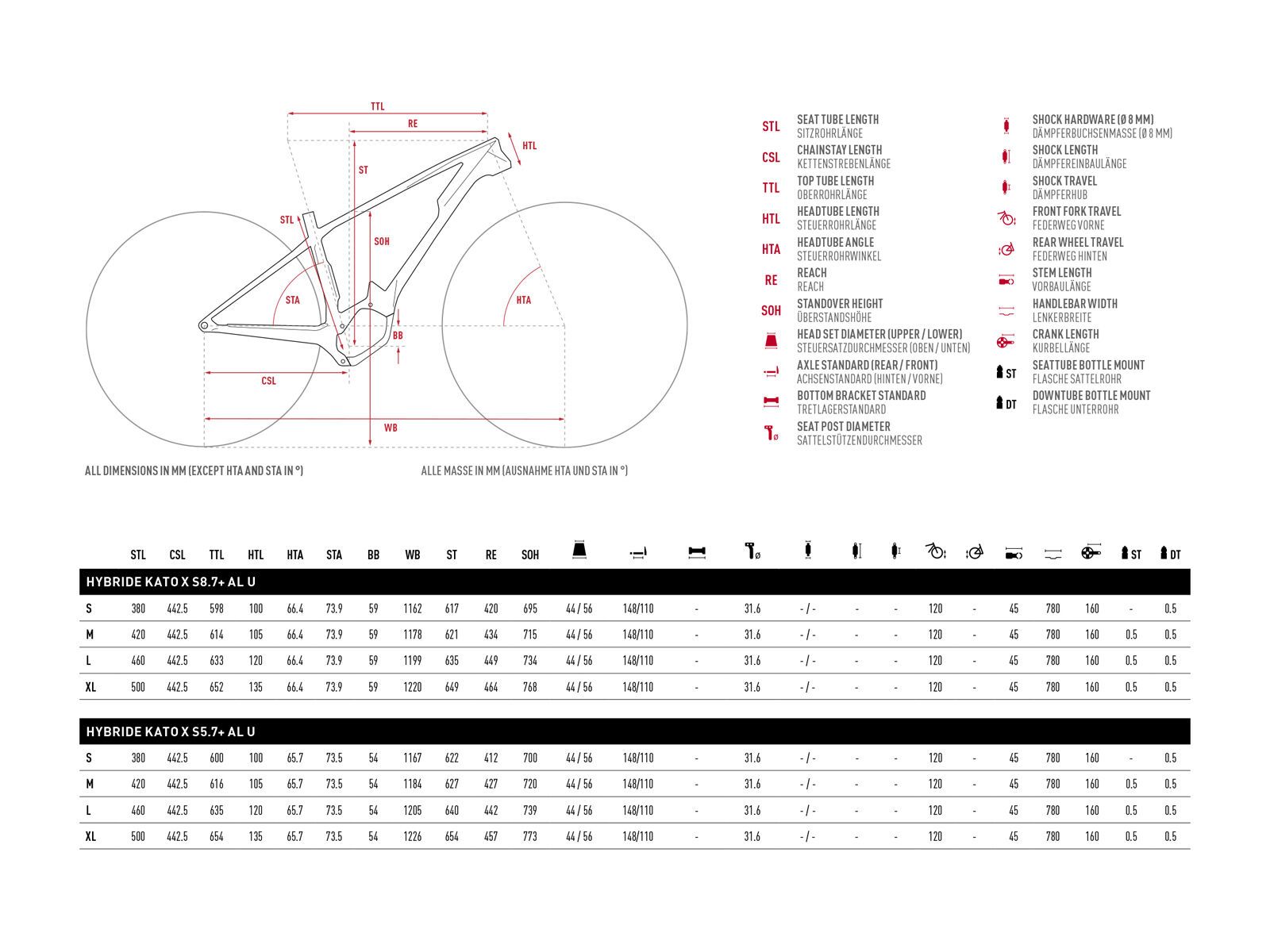 Ghost Hybride Kato X S8.7+ AL, night black/riot red/iridium silver - Bild 2