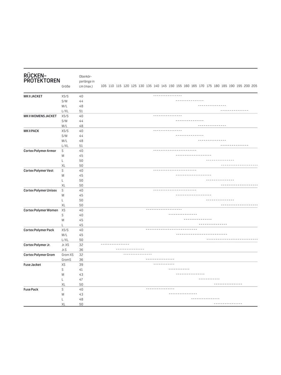 amplifi Sas-Tec SCA-450 - Bild 5