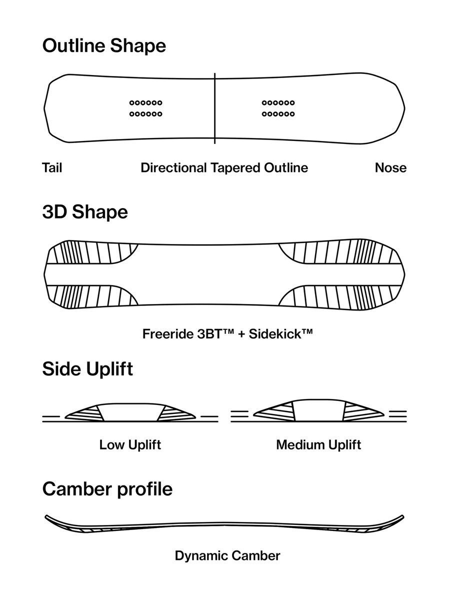 Bataleon Carver - Bild 2