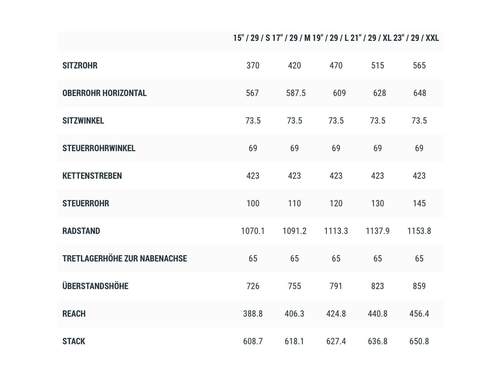 Cube Reaction C:62 One 29, red´n´white - Bild 7