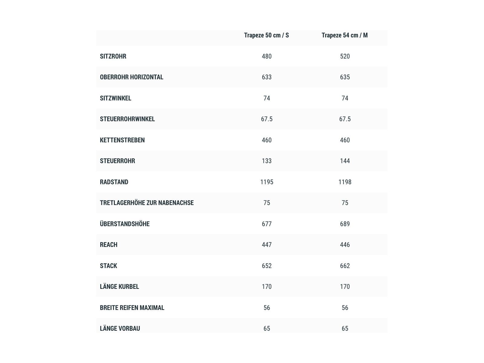 Cube Nuride Hybrid SLT Allroad 750 Trapeze, teak´n´grey - Bild 3