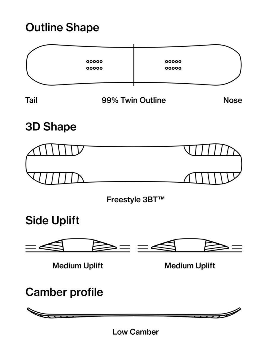 Bataleon Spirit - Bild 3