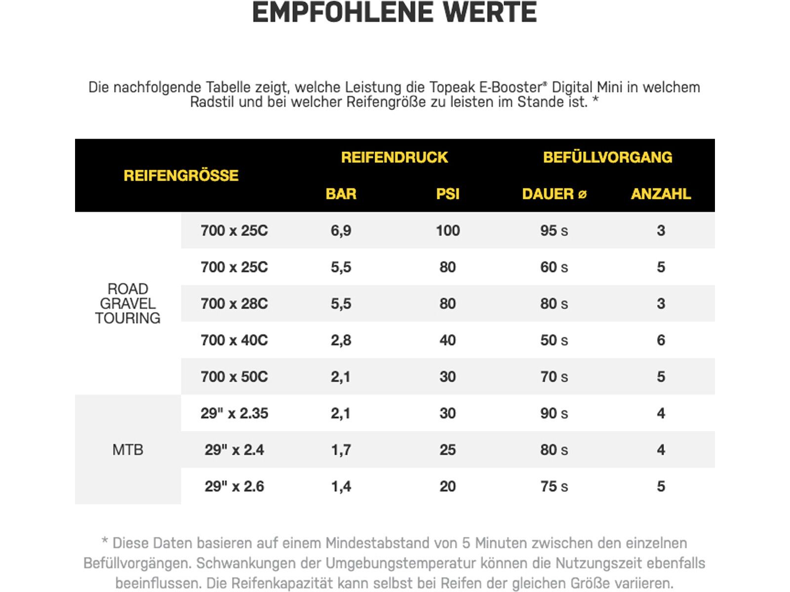 Topeak E-Booster Digital Mini - Bild 10
