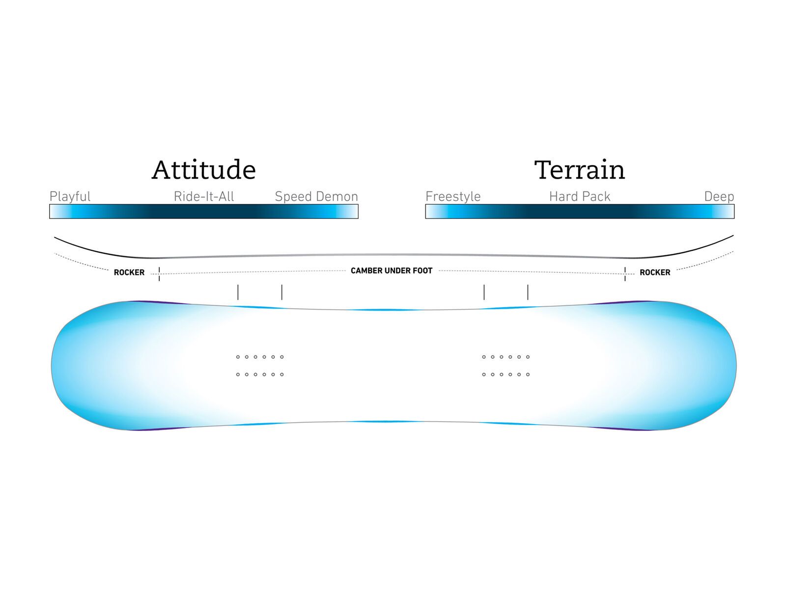 Jones Project X - Bild 2