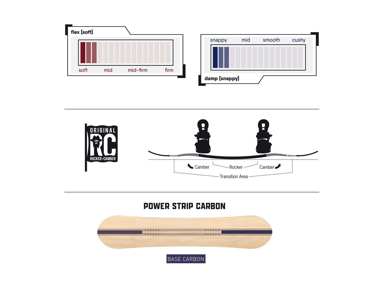 Never Summer Shade - Bild 2