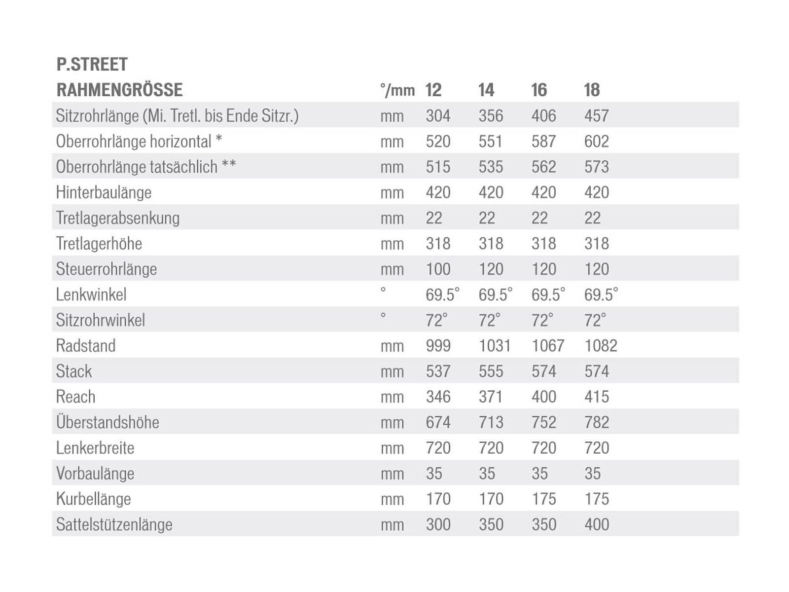 Specialized P.Street 2, Black/Hyper Green/Cyan - Bild 6