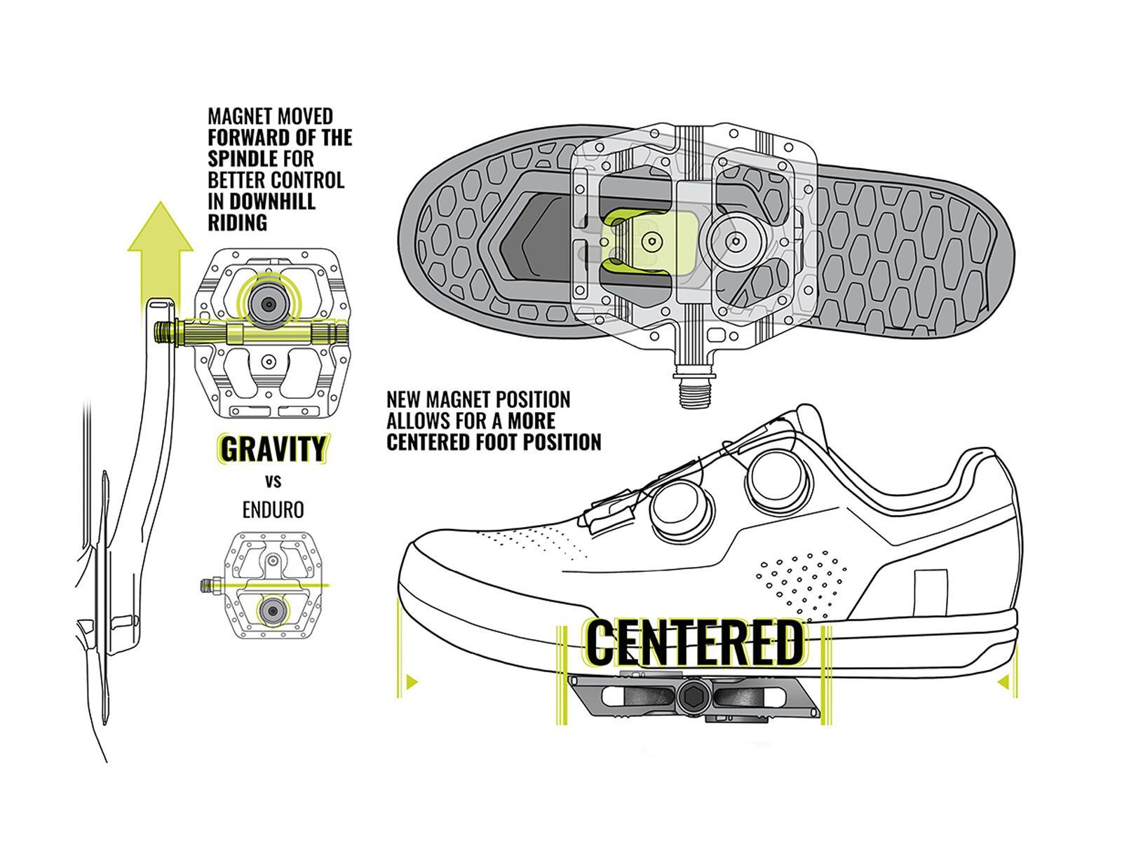 Magped Gravity 200 - Bild 8