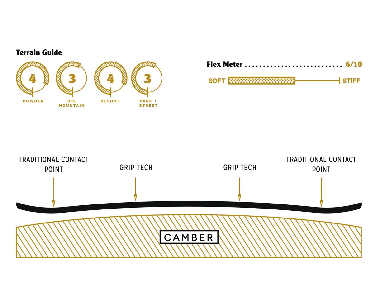Arbor Shiloh Camber - Bild 2