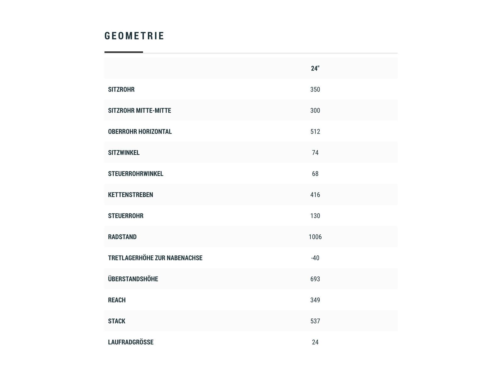Cube Acid 240 Hybrid Rookie SL 400, petrol´n´white - Bild 6