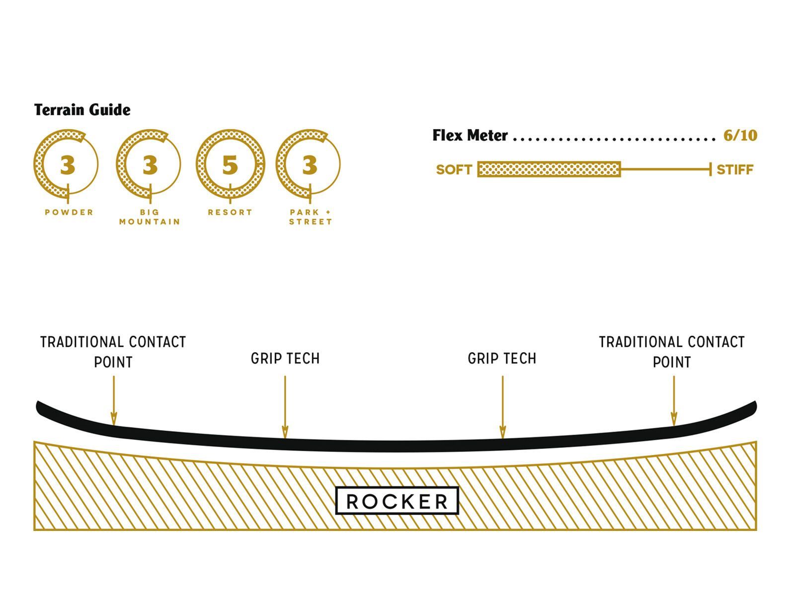 Arbor Element Rocker Mid Wide - Bild 2