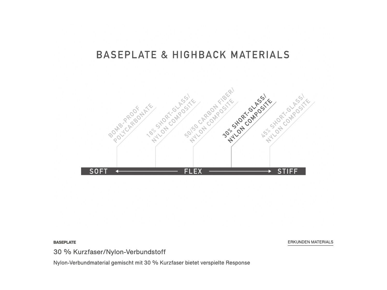 Burton Step On Re:Flex Womens, black - Bild 8