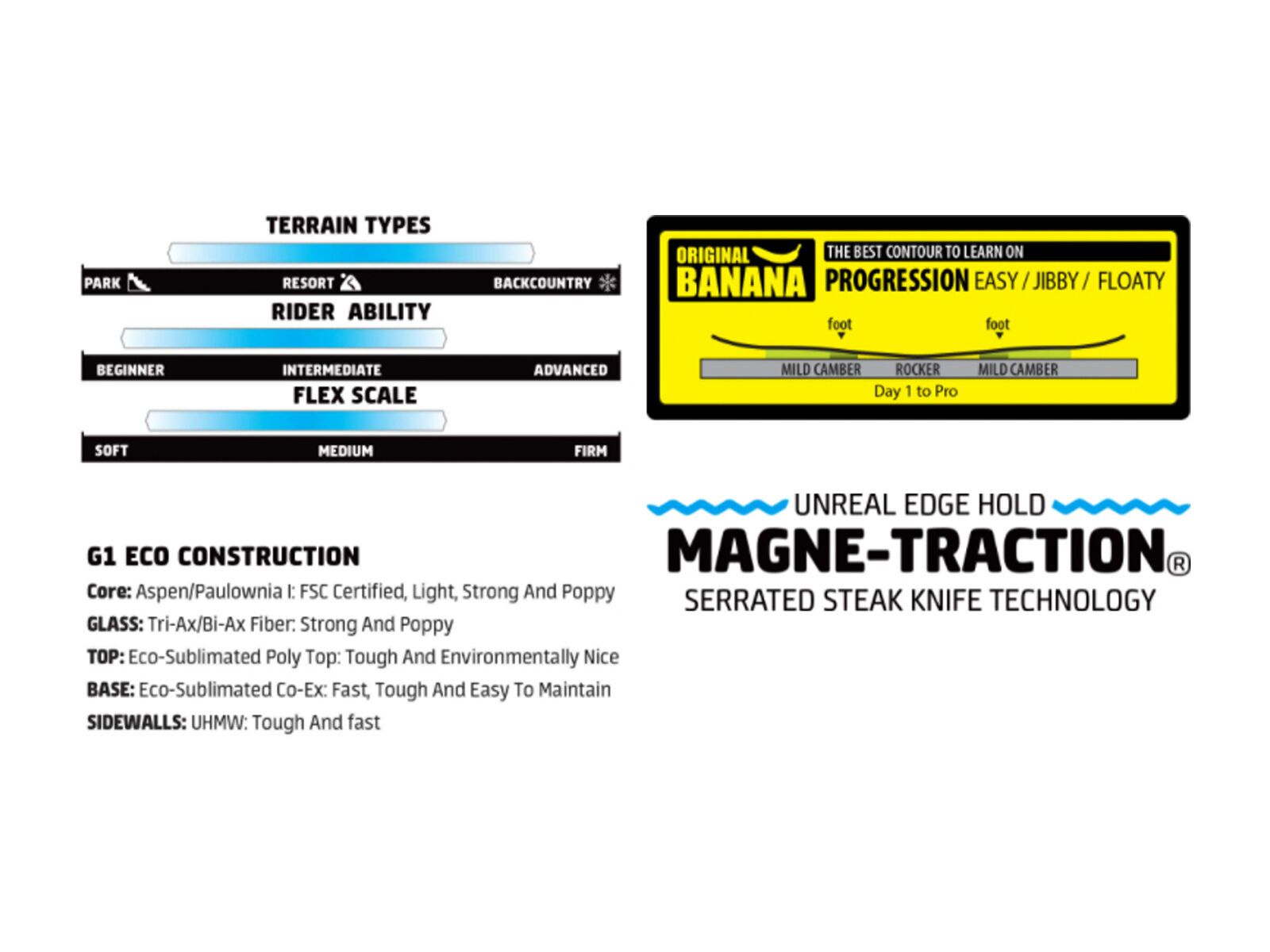 Gnu Chromatic - Bild 2