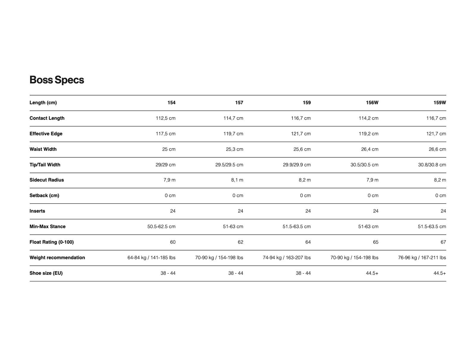 Bataleon Boss - Bild 3