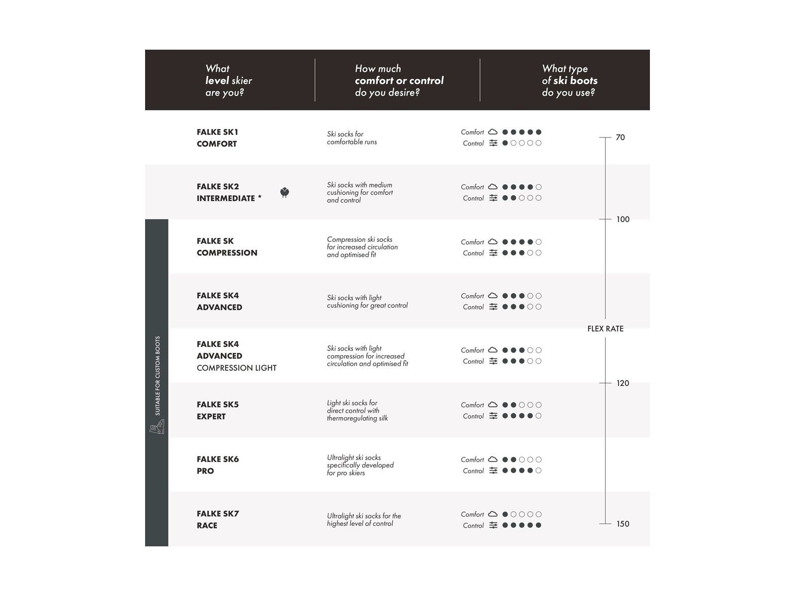 Falke SK4 Advanced Compression Light Herren, light grey - Bild 8