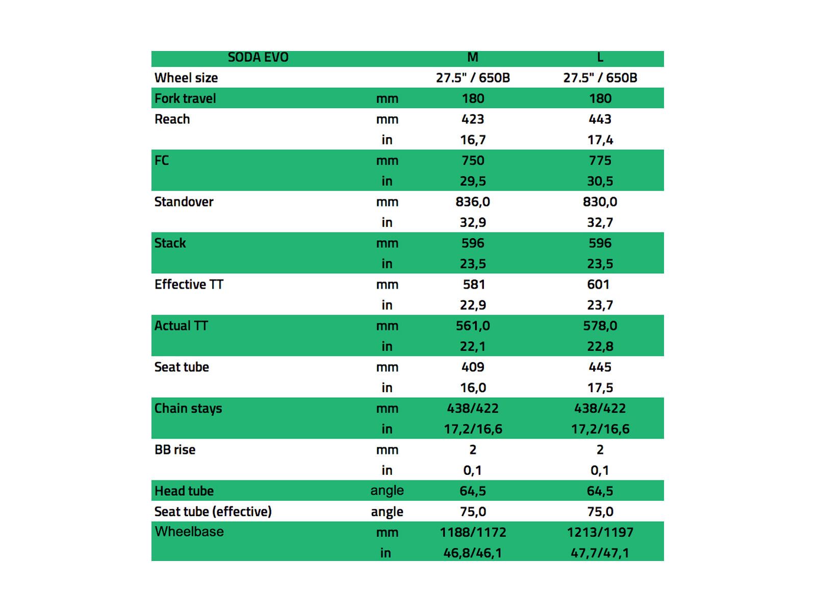 NS Bikes Soda EVO Frame, flat black - Bild 2