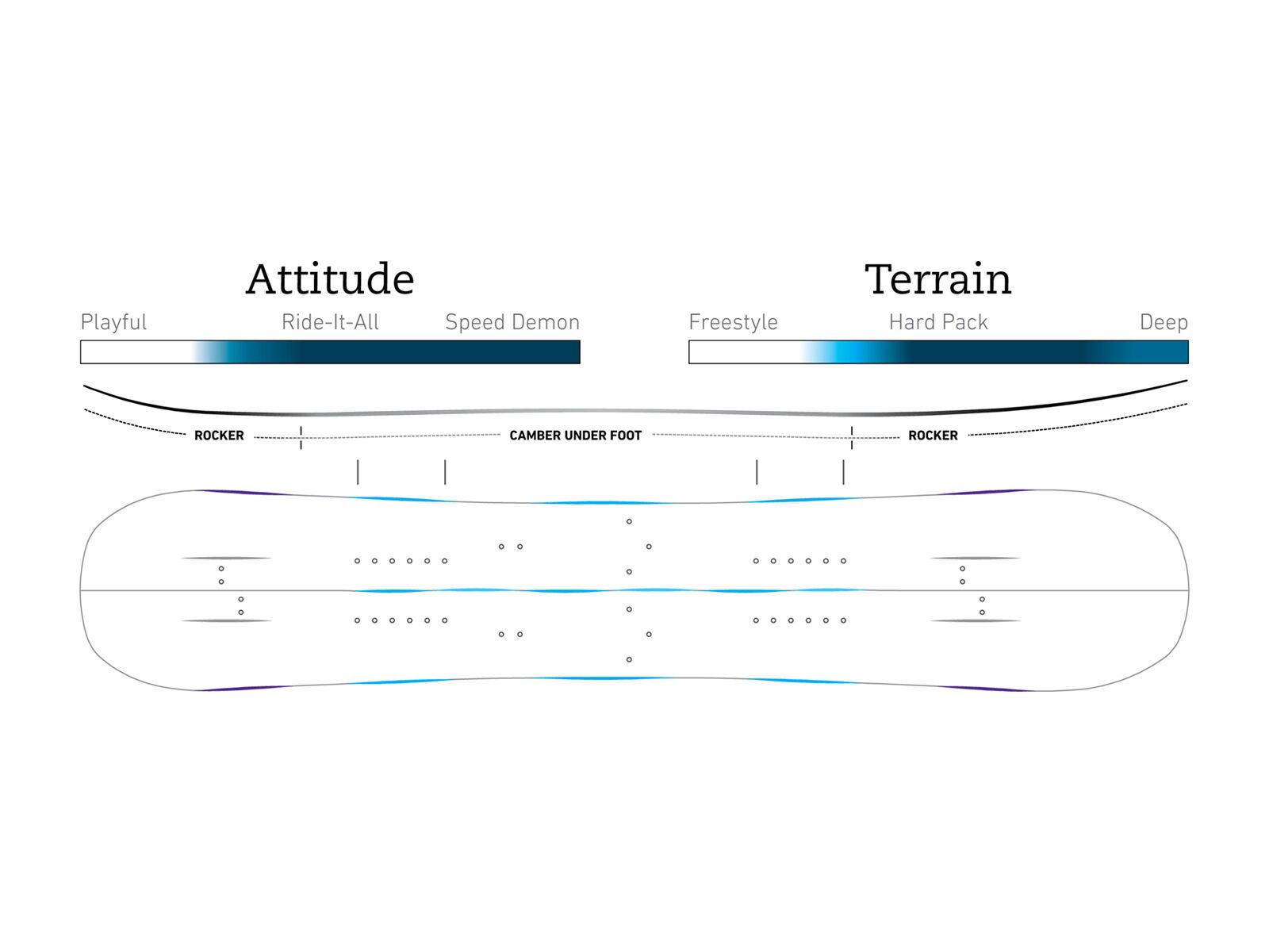 Jones Carbon Solution Wide - Bild 2