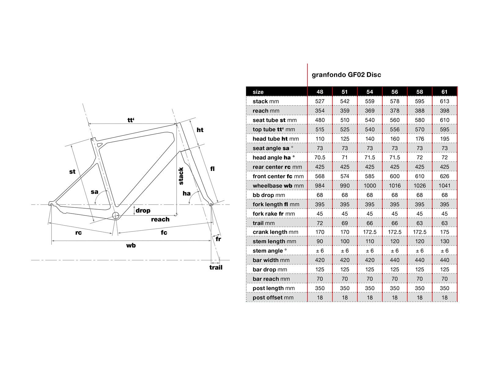 BMC Granfondo GF02 Disc Tiagra, yellow - Bild 6