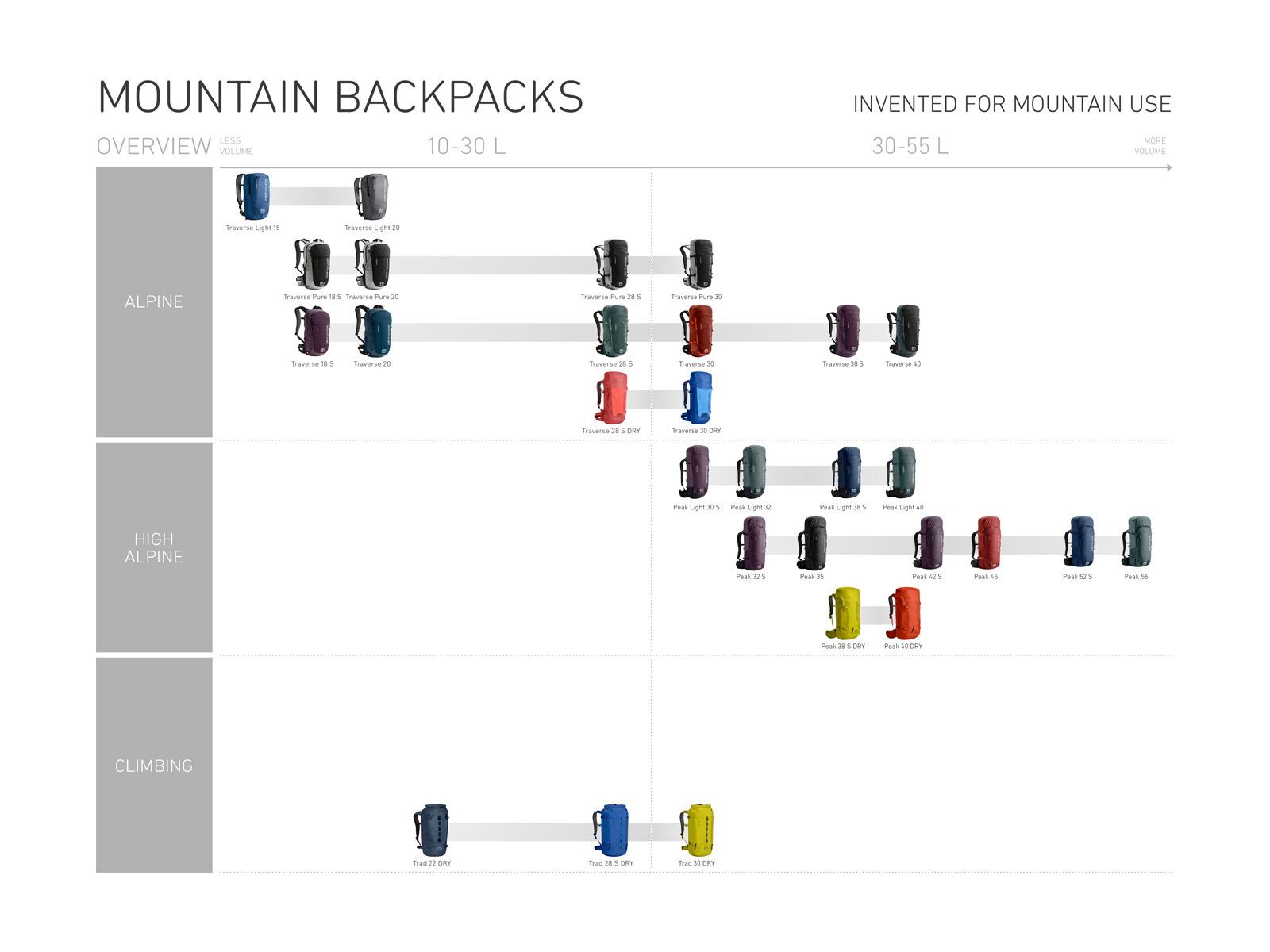 Ortovox Traverse 30, black raven - Bild 10