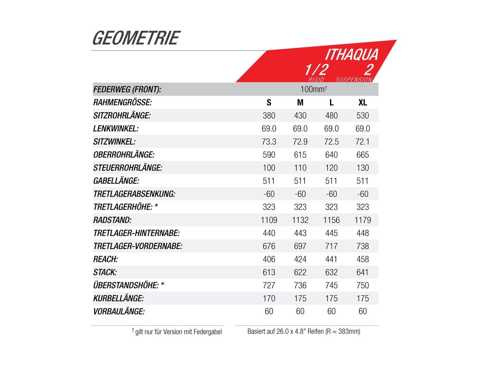 Norco Ithaqua 2, blue/green - Bild 4