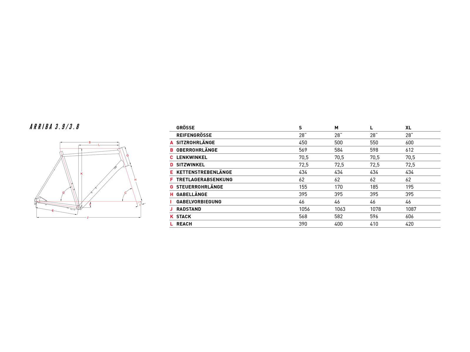 Focus Arriba 3.9 Trapeze, olive - Bild 2