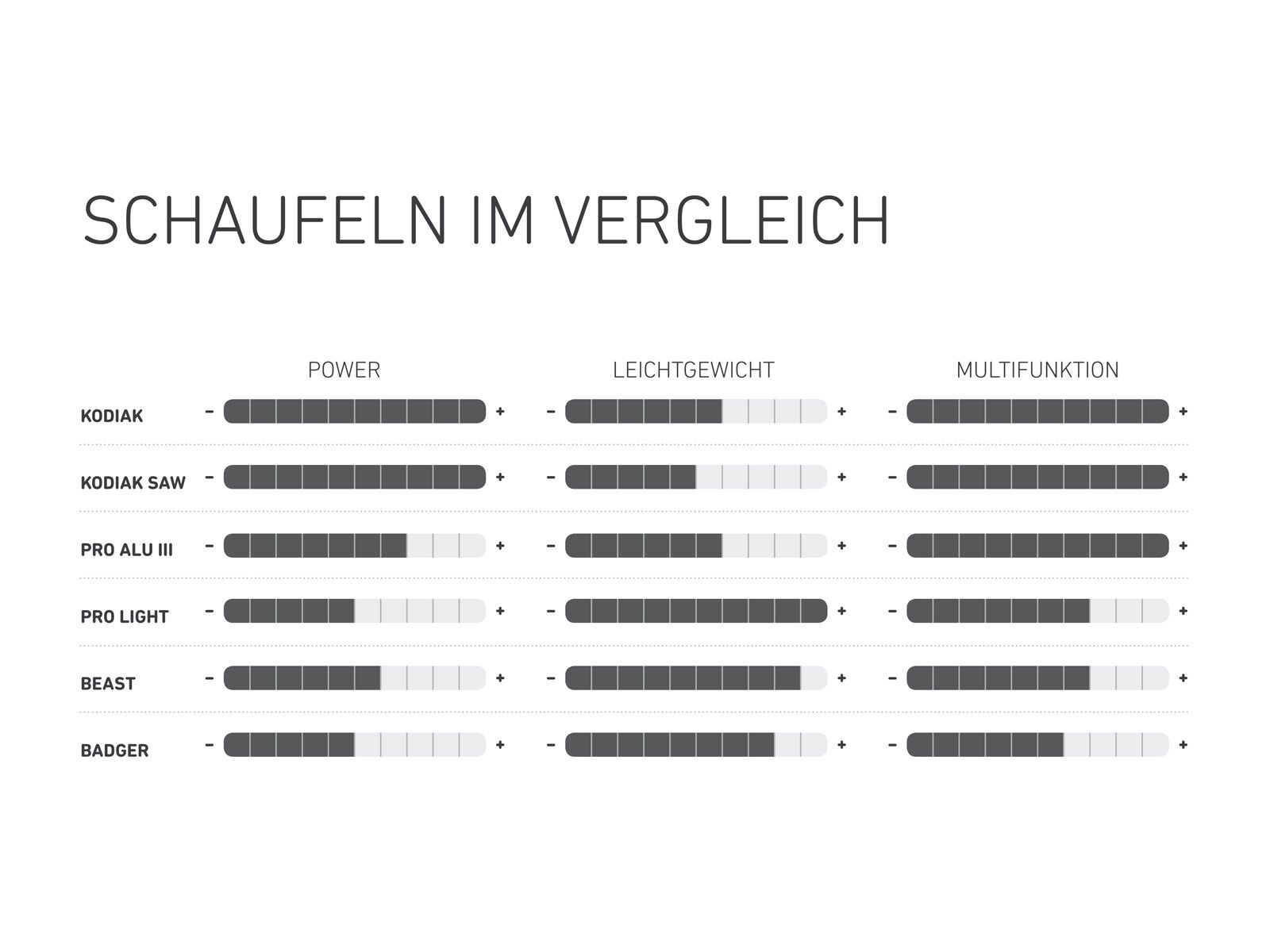 Ortovox Shovel Beast, safety blue - Bild 3