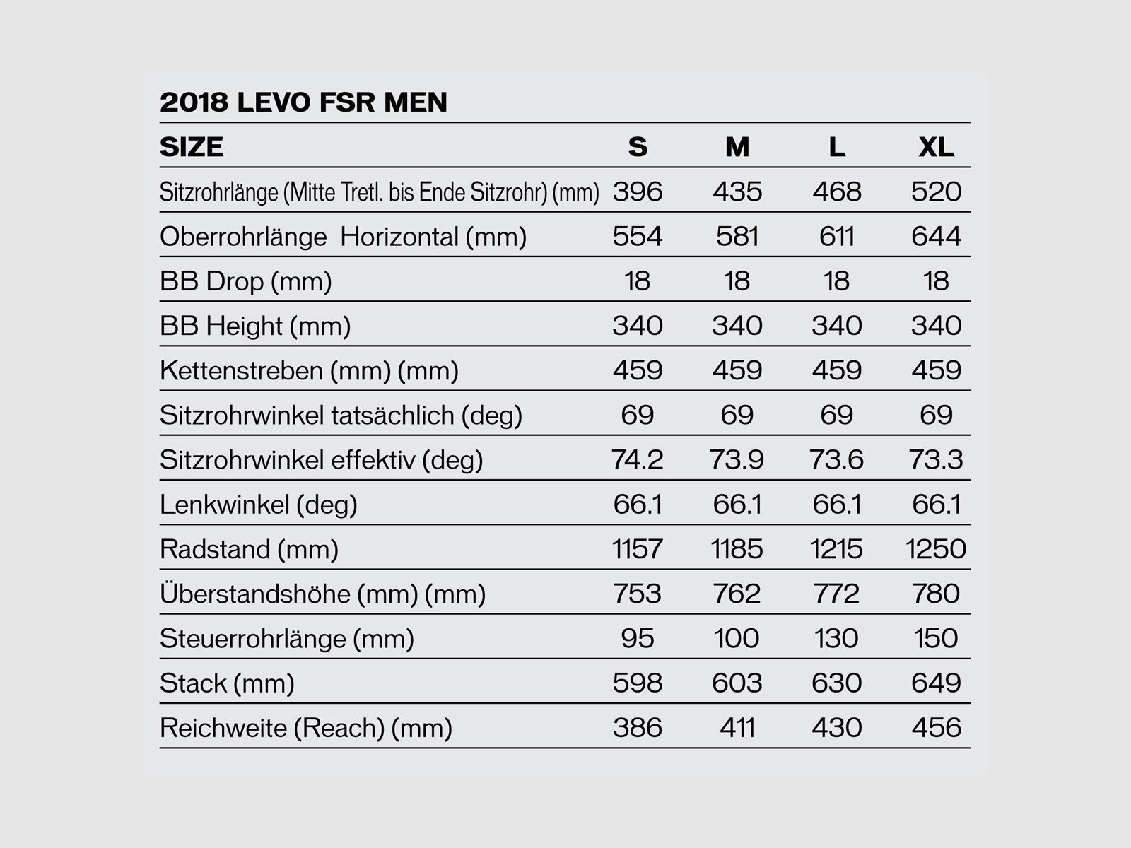 Specialized Turbo Levo FSR Comp 6Fattie, gloss black - Bild 2