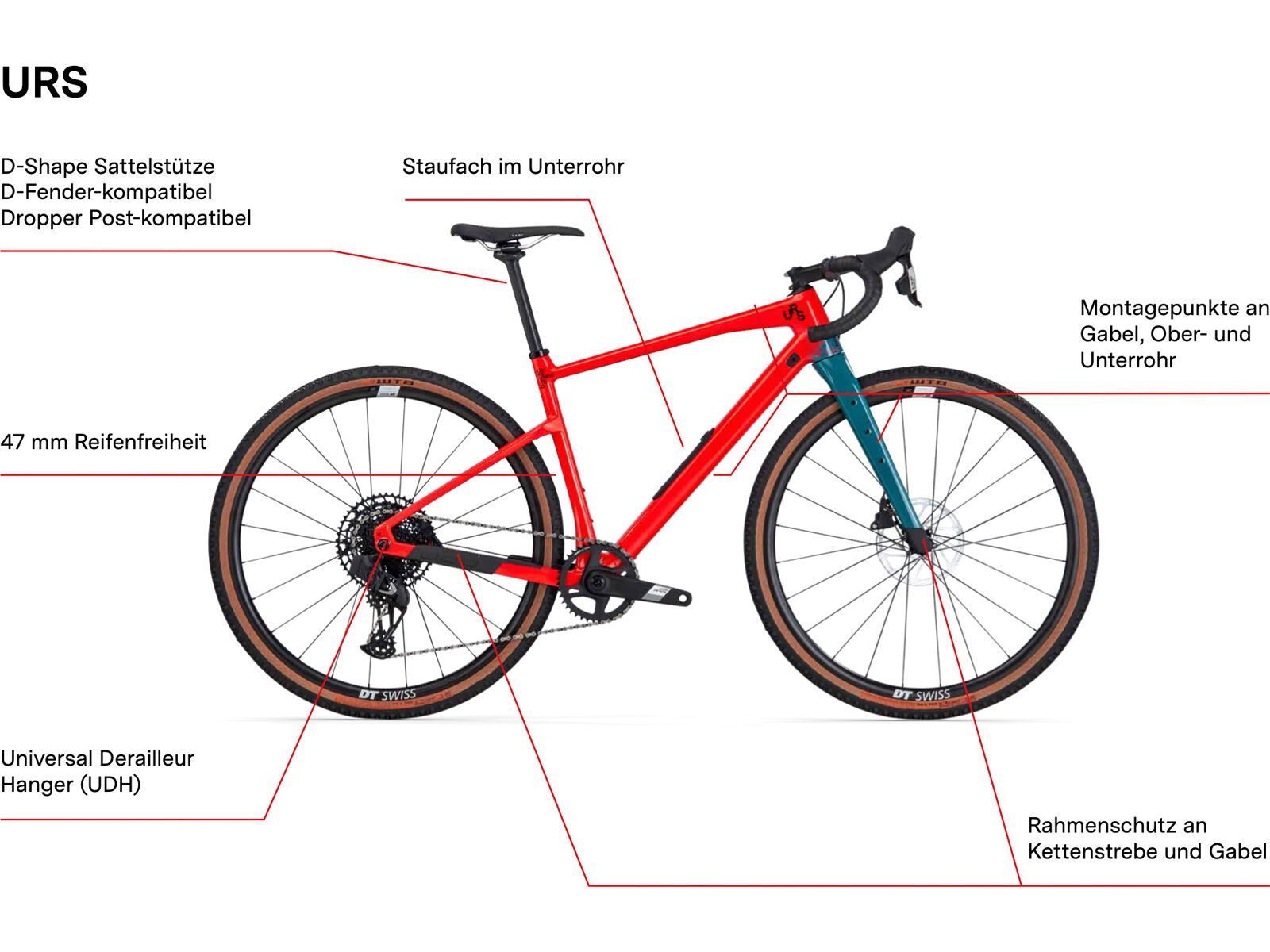 BMC URS Three, black/grey - Bild 4